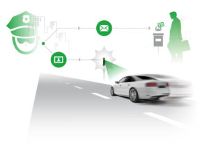 Automated Traffic Enforcement chain